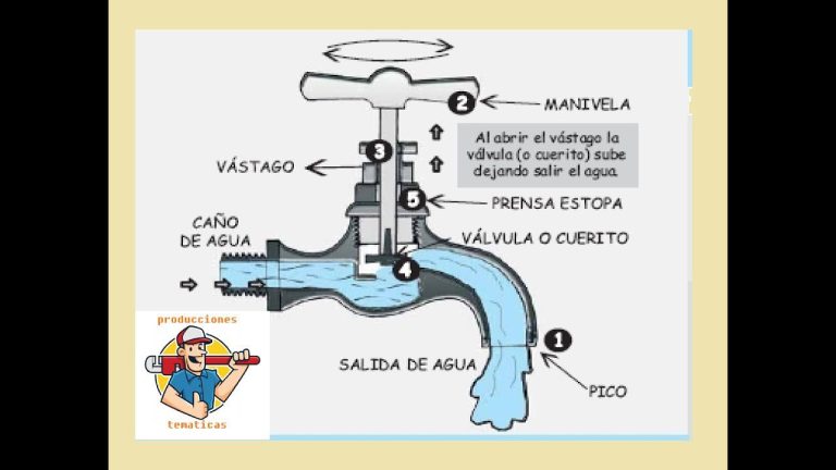 Cómo arreglar una canilla que pierde agua fácilmente en casa 7 Cómo arreglar una canilla que pierde agua fácilmente en casa