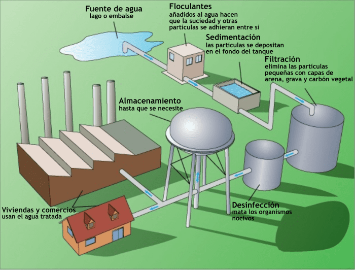 Por qué brota agua del piso de cerámica en mi hogar 8 Por qué brota agua del piso de cerámica en mi hogar