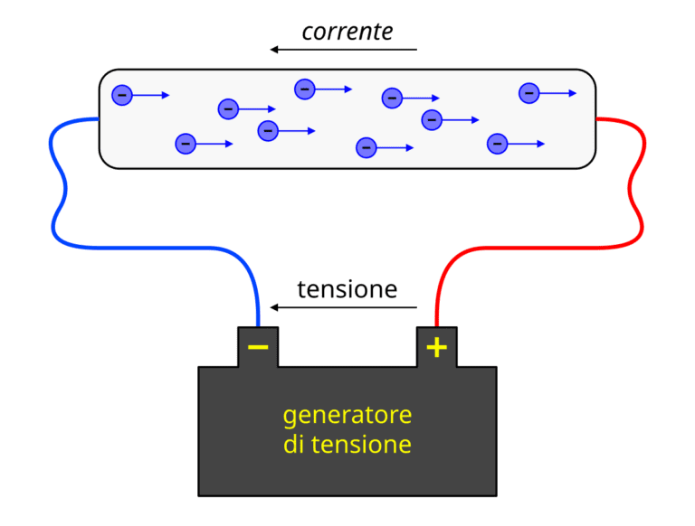 Por qué hay corriente en ambos cables eléctricos 7 Por qué hay corriente en ambos cables eléctricos