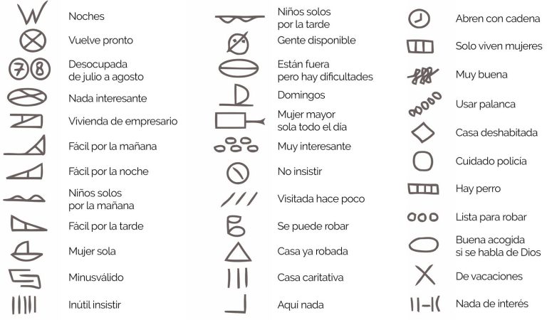Por qué me marcaron la casa y qué significa ese signo 5 Por qué me marcaron la casa y qué significa ese signo