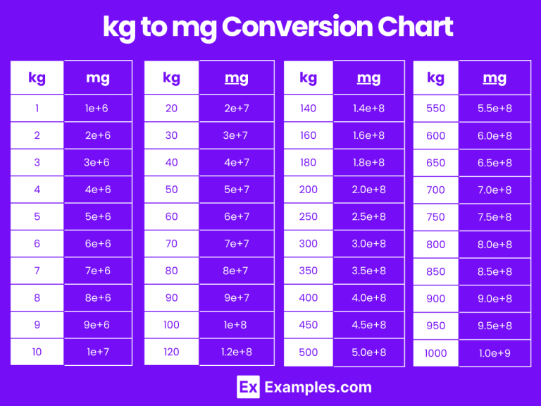 Cómo convertir mg/kg a mg/L de forma sencilla 6 Cómo convertir mg/kg a mg/L de forma sencilla