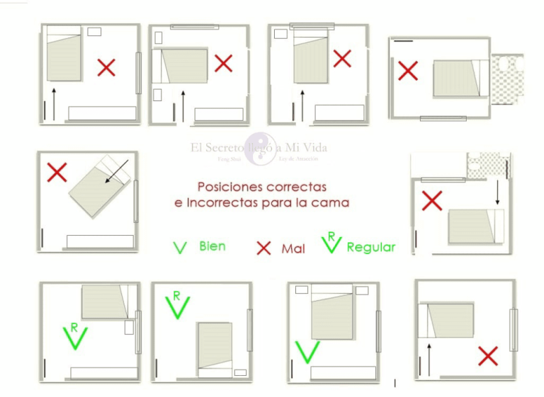 Cómo influye la posición de la cama respecto a los puntos cardinales 6 Cómo influye la posición de la cama respecto a los puntos cardinales