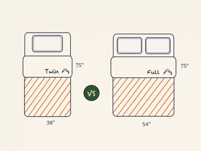 Qué es un twin size y por qué se le llama plaza y media 8 Qué es un twin size y por qué se le llama plaza y media