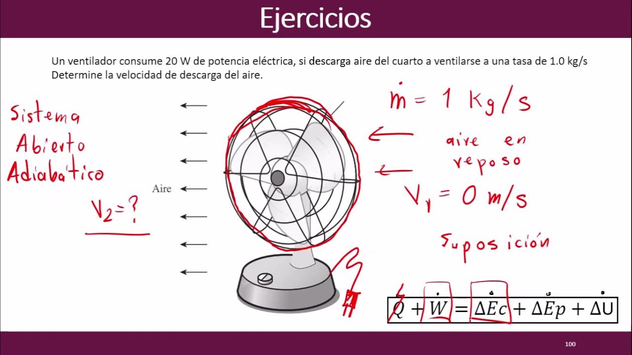 Qué significa "fan speed" en el aire acondicionado